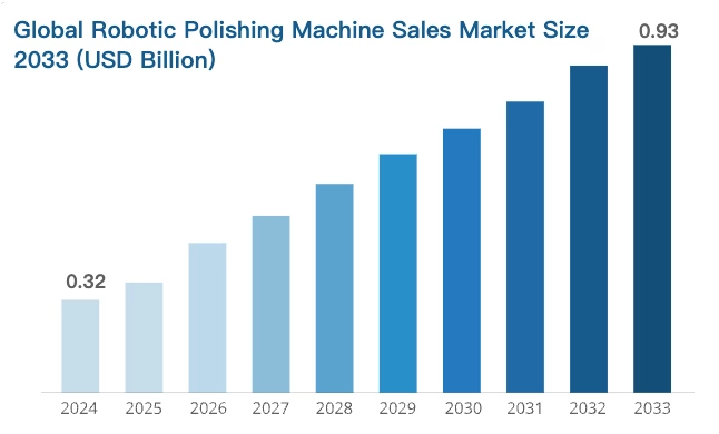 The Evolution of Robotic Polishing in Automotive Parts Manufacturing