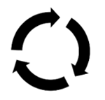 Closed Loop Programming